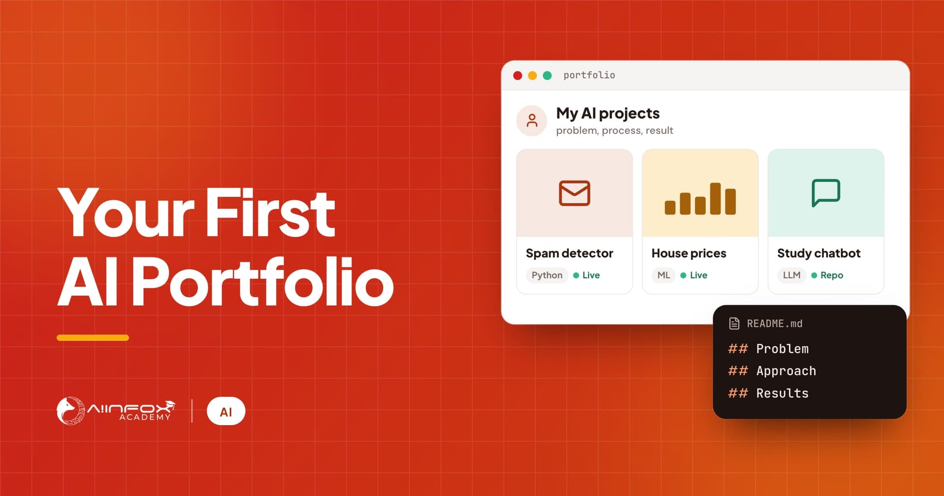 Your First AI Portfolio: a portfolio page with three AI project cards and a README outline.