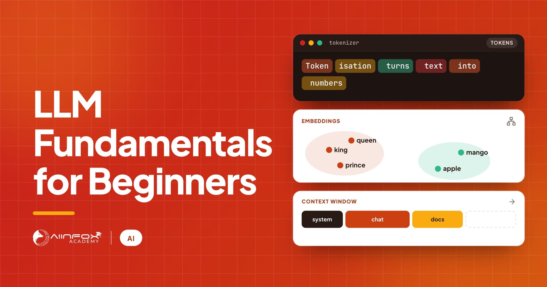 LLM Fundamentals for Beginners: text split into tokens, words placed as embeddings, and a context window.