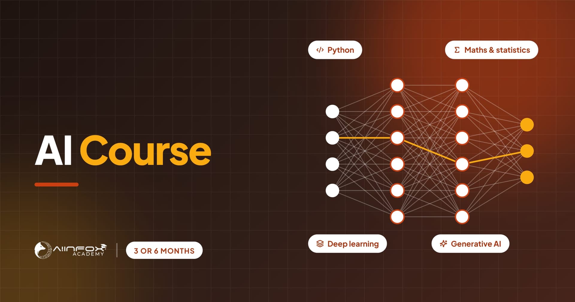 AI Course at Aiinfox Academy, Mohali: a neural network linking the skills the course covers.
