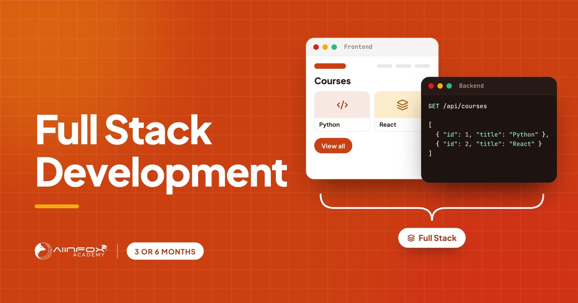 Full Stack Development course at Aiinfox Academy: front end, back end and database working as one app.