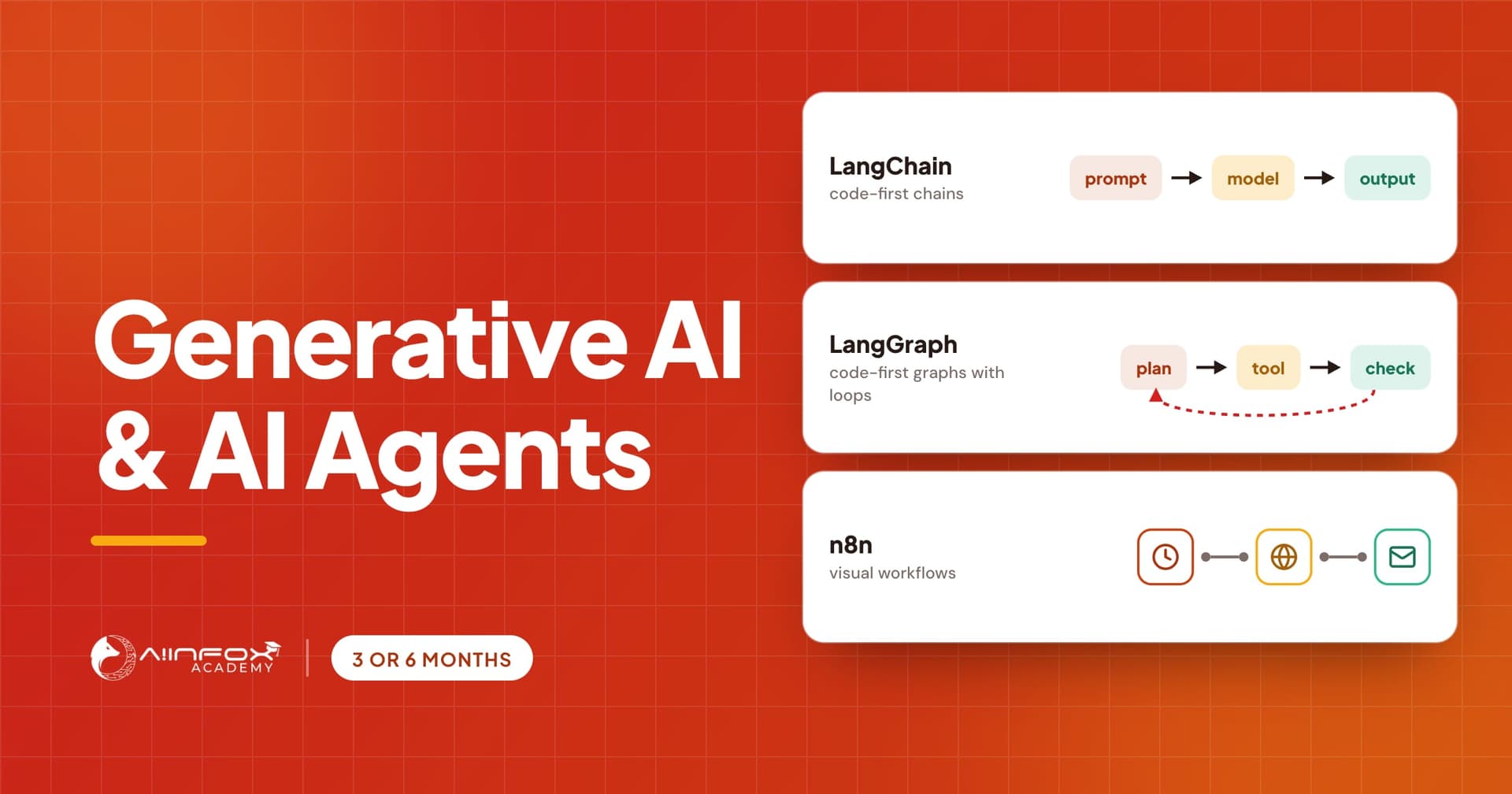Generative AI and AI Agents course at Aiinfox Academy: LangChain, LangGraph and n8n working together.