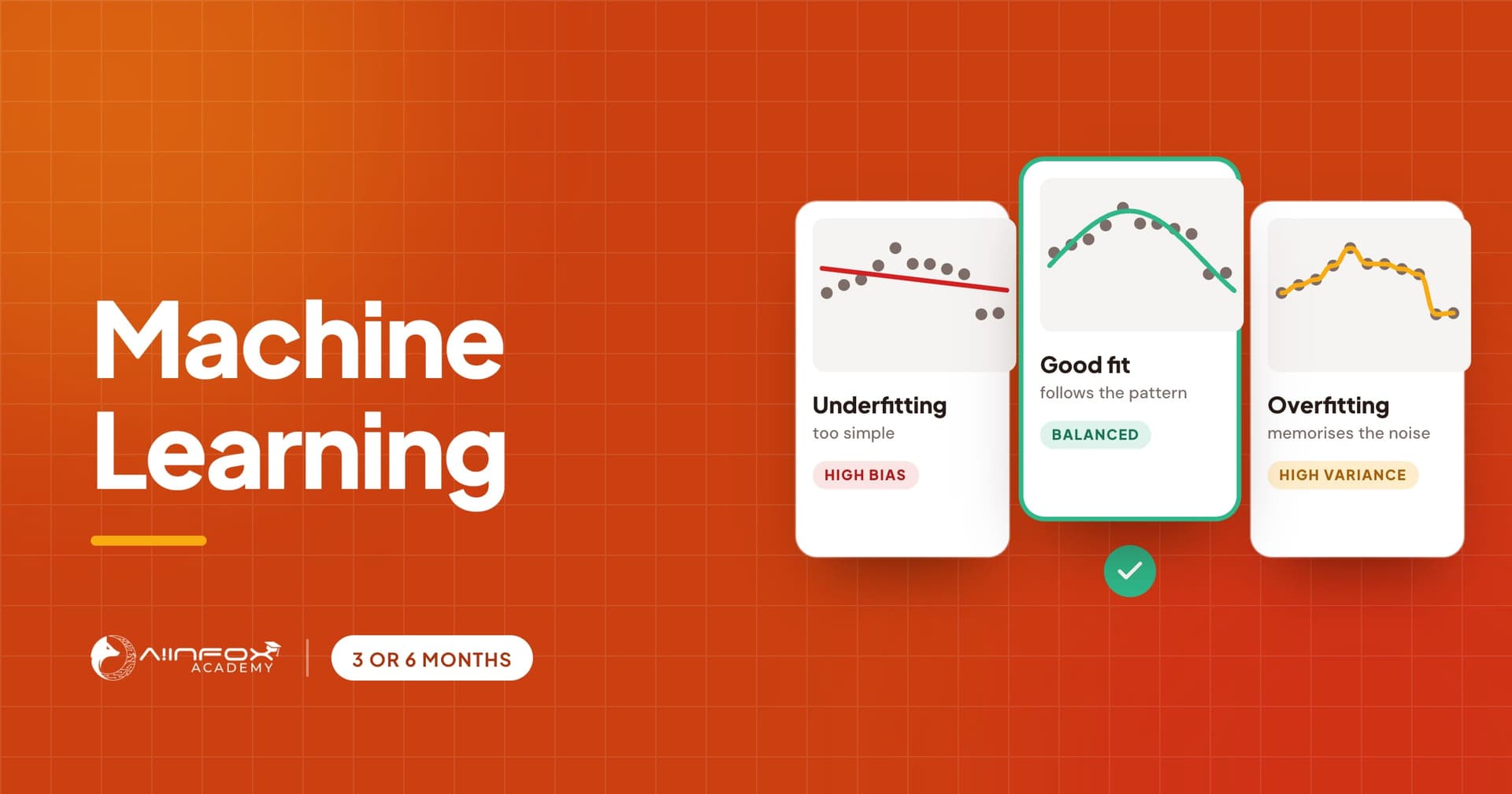 Machine Learning course at Aiinfox Academy: models fitted to data points.