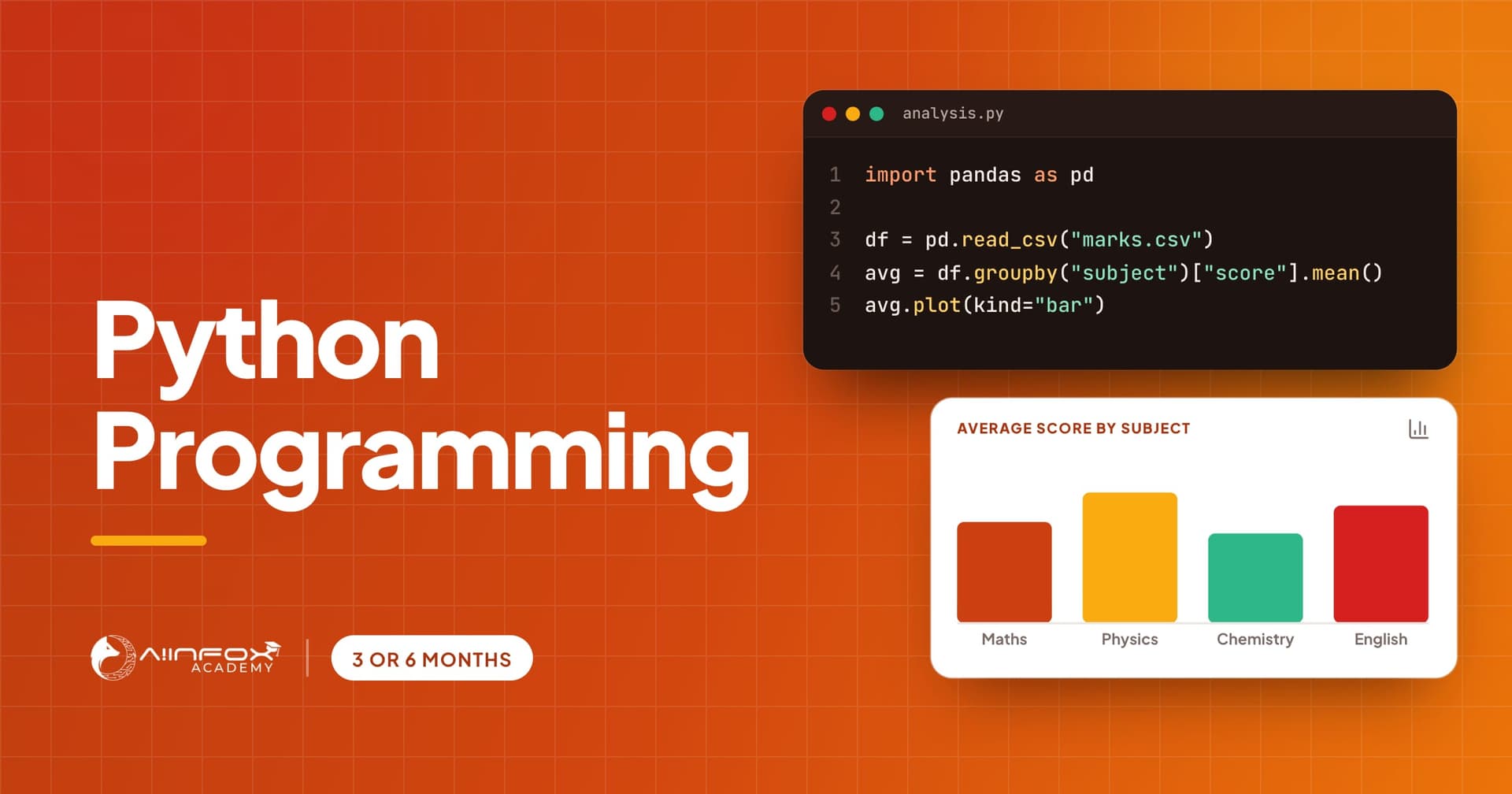 Python Programming course at Aiinfox Academy: Python code and the libraries the course uses.