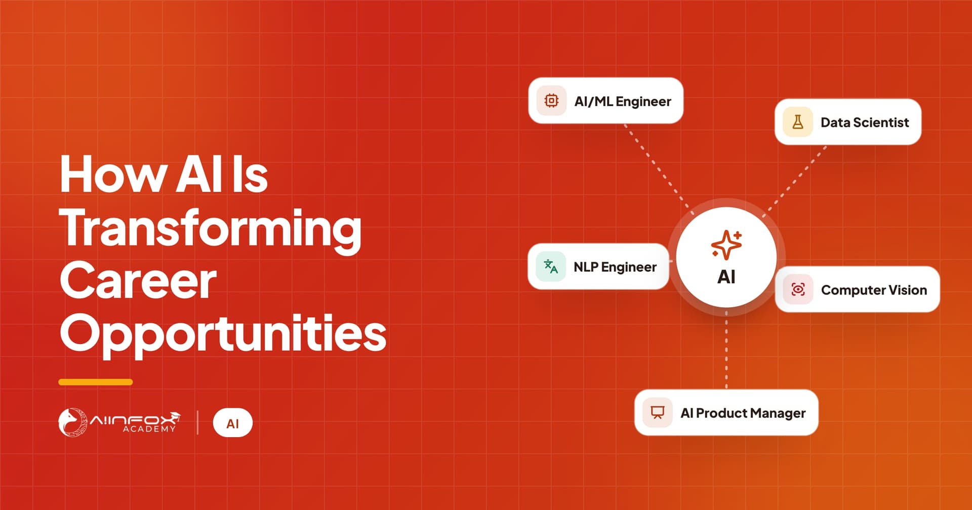 How AI Is Transforming Career Opportunities: AI at the centre of roles such as data scientist, NLP engineer and AI product manager.