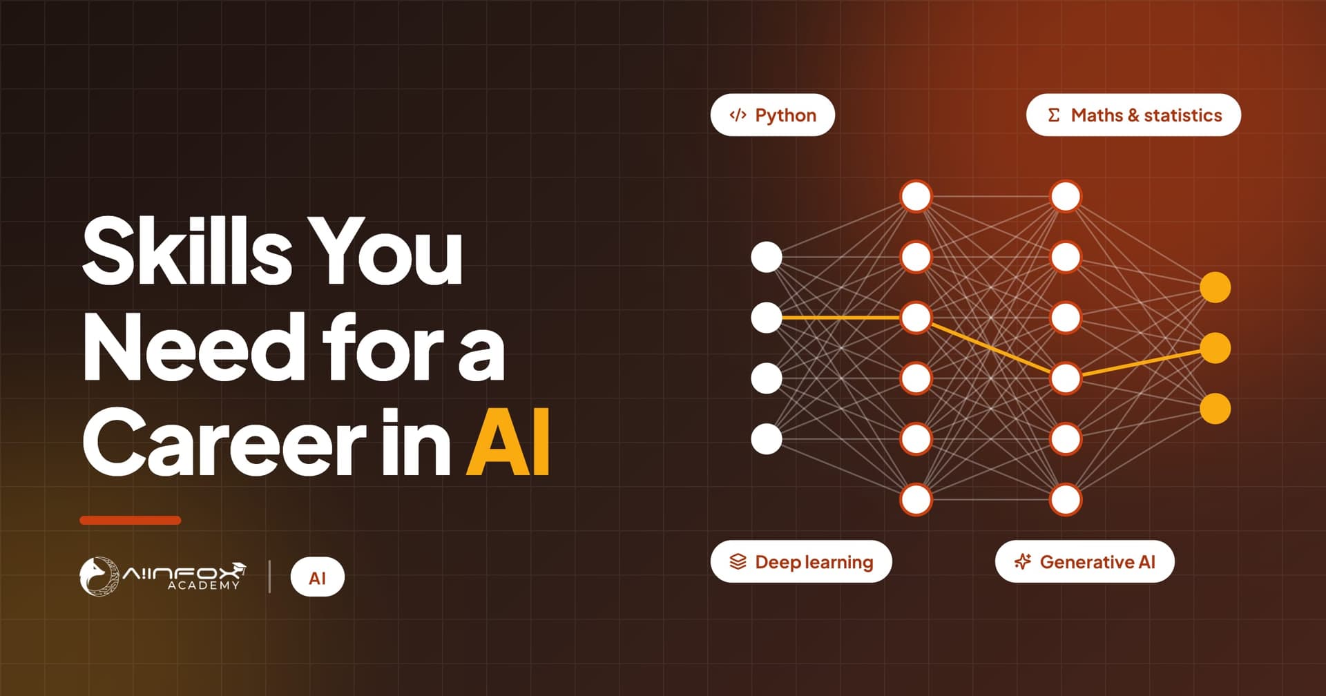 Skills You Need for a Career in AI: a neural network surrounded by Python, maths and statistics, deep learning and generative AI.