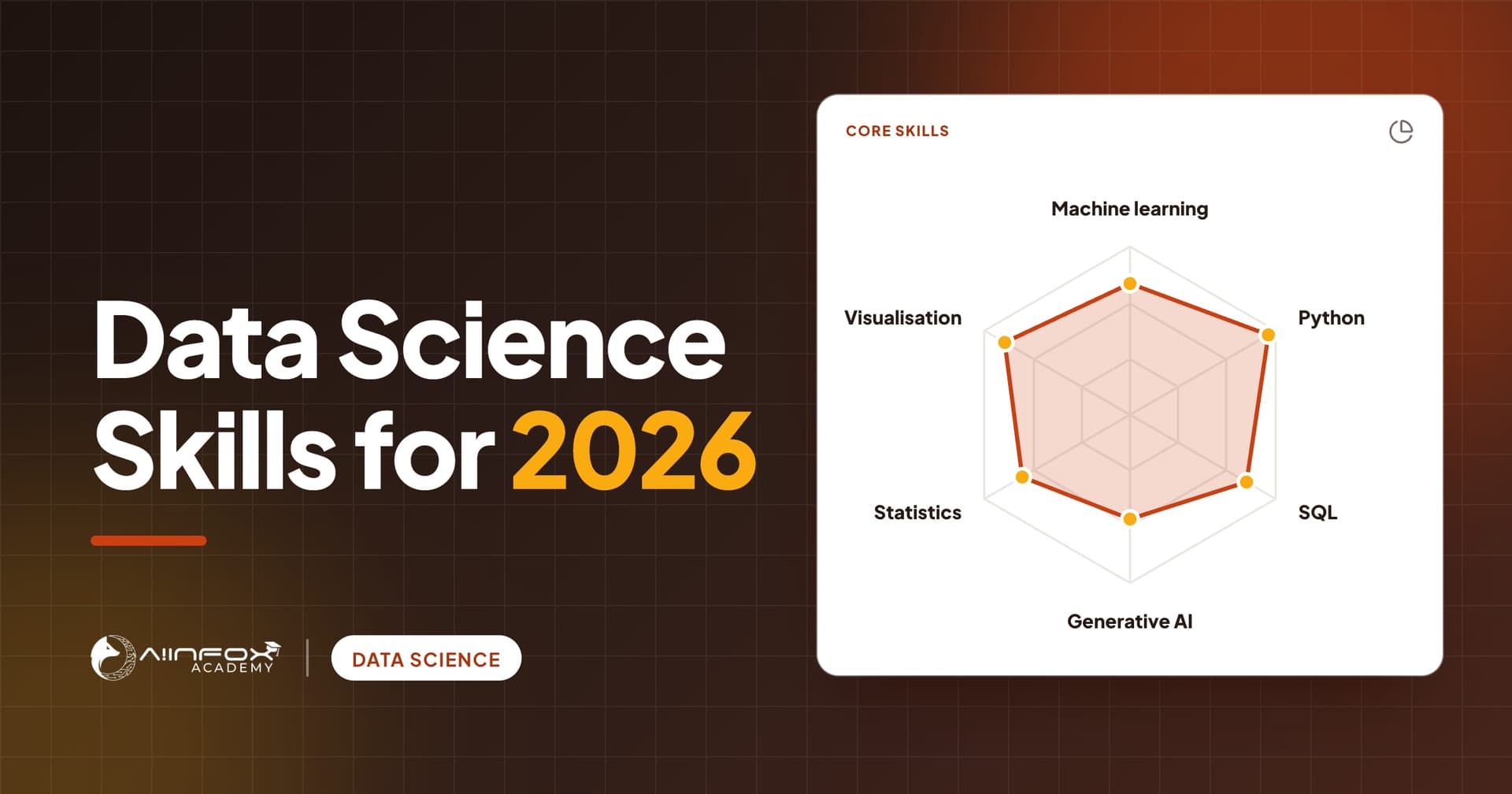 Data Science Skills for 2026: a skills chart covering Python, SQL, statistics, visualisation, machine learning and generative AI.