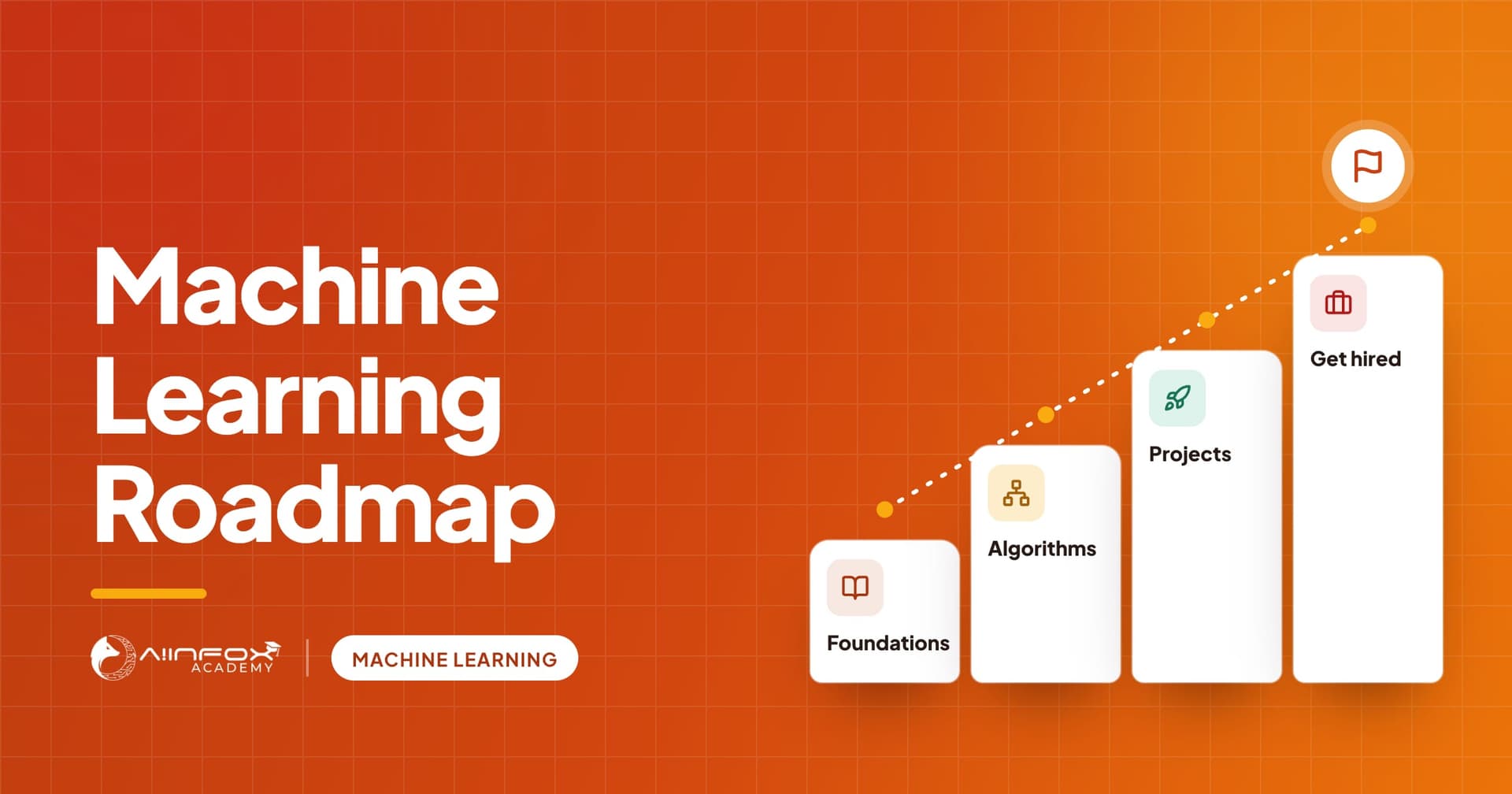 Machine Learning Roadmap: steps rising from foundations and algorithms to projects and getting hired.