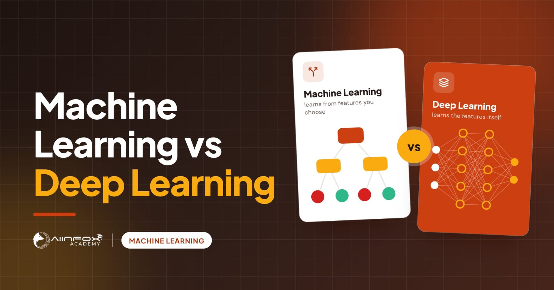 Machine Learning vs Deep Learning: a decision tree beside a multi-layer neural network.